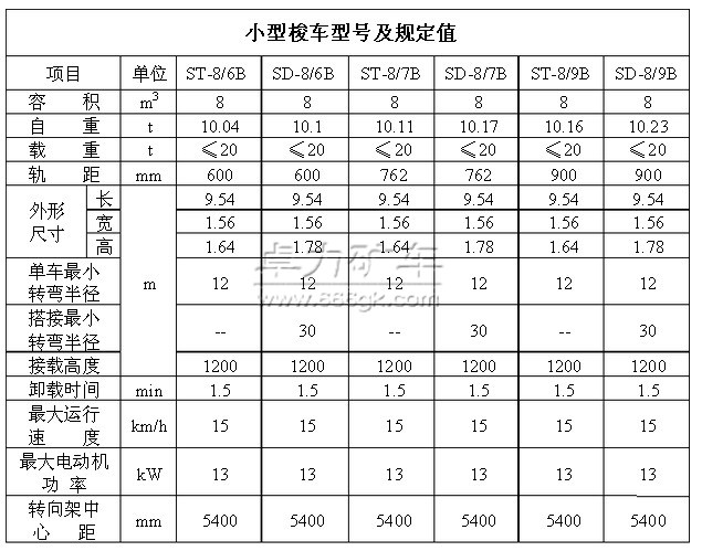 SB隔爆梭式礦車參數(shù)