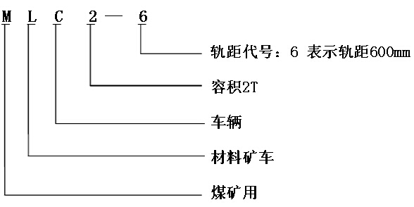 MLC礦用材料車型號(hào)含義