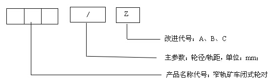 閉式輪對(duì)型號(hào)含義