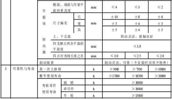 平巷人車(chē)成品檢驗(yàn)項(xiàng)目及質(zhì)量要求