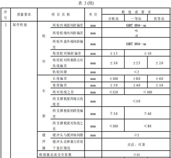 平巷人車(chē)成品檢驗(yàn)項(xiàng)目及質(zhì)量要求